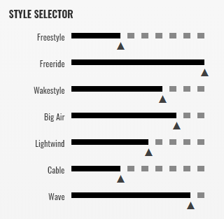 range of use tronic cabrinha windsurfing karlin